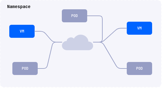 Launching VMs and applications
