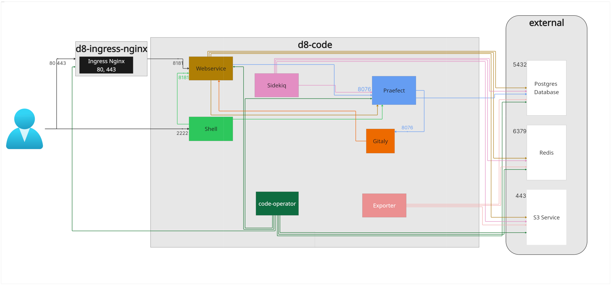 schema-min