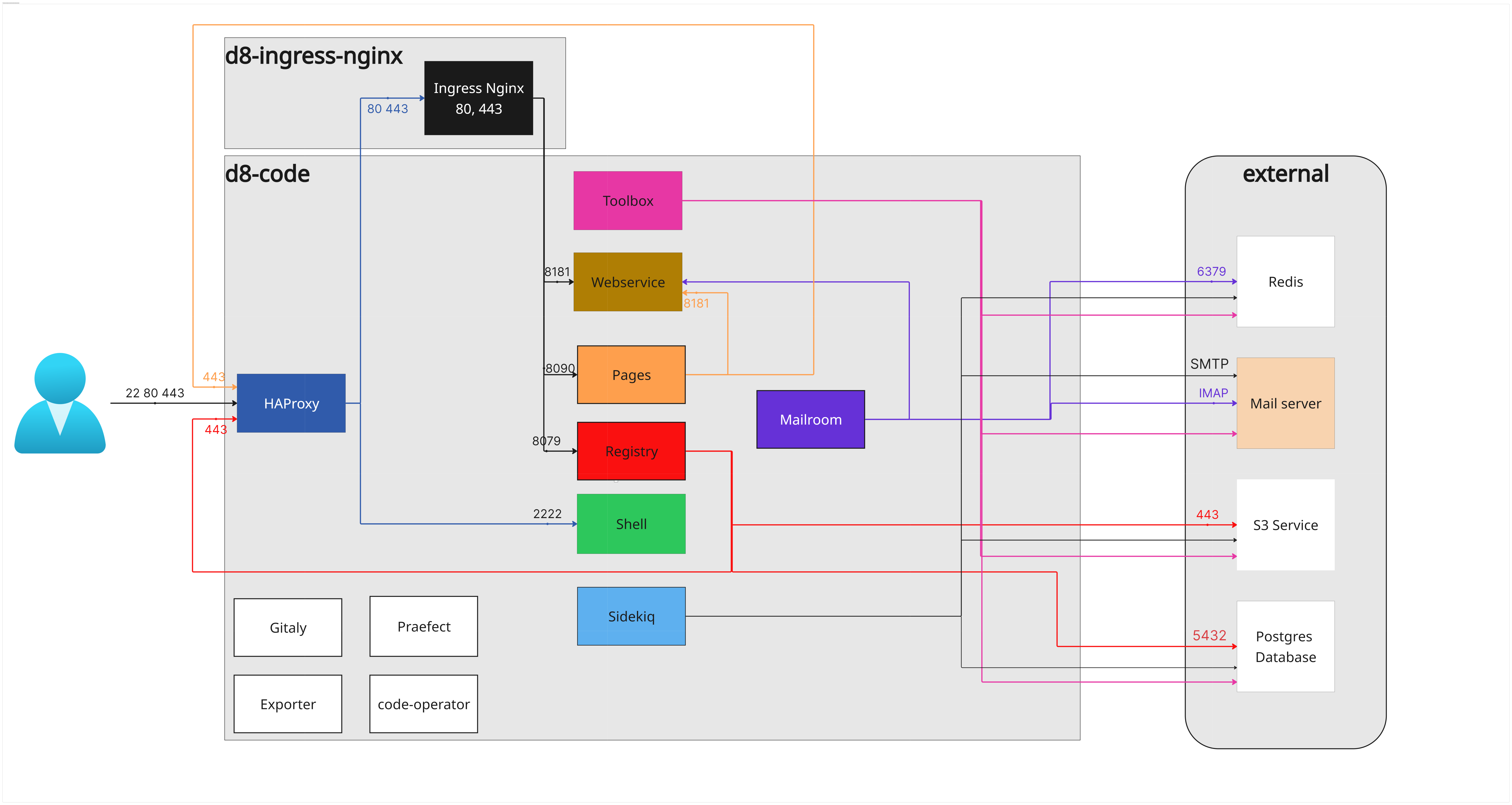 schema-full