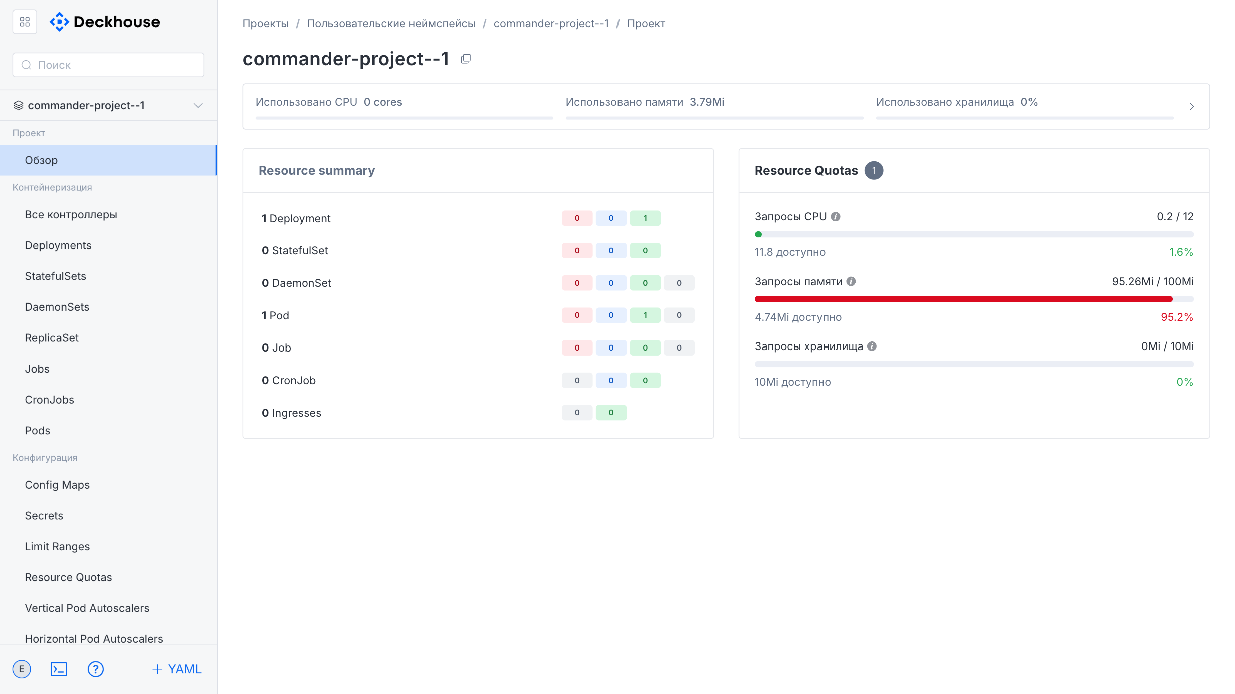 Project overview