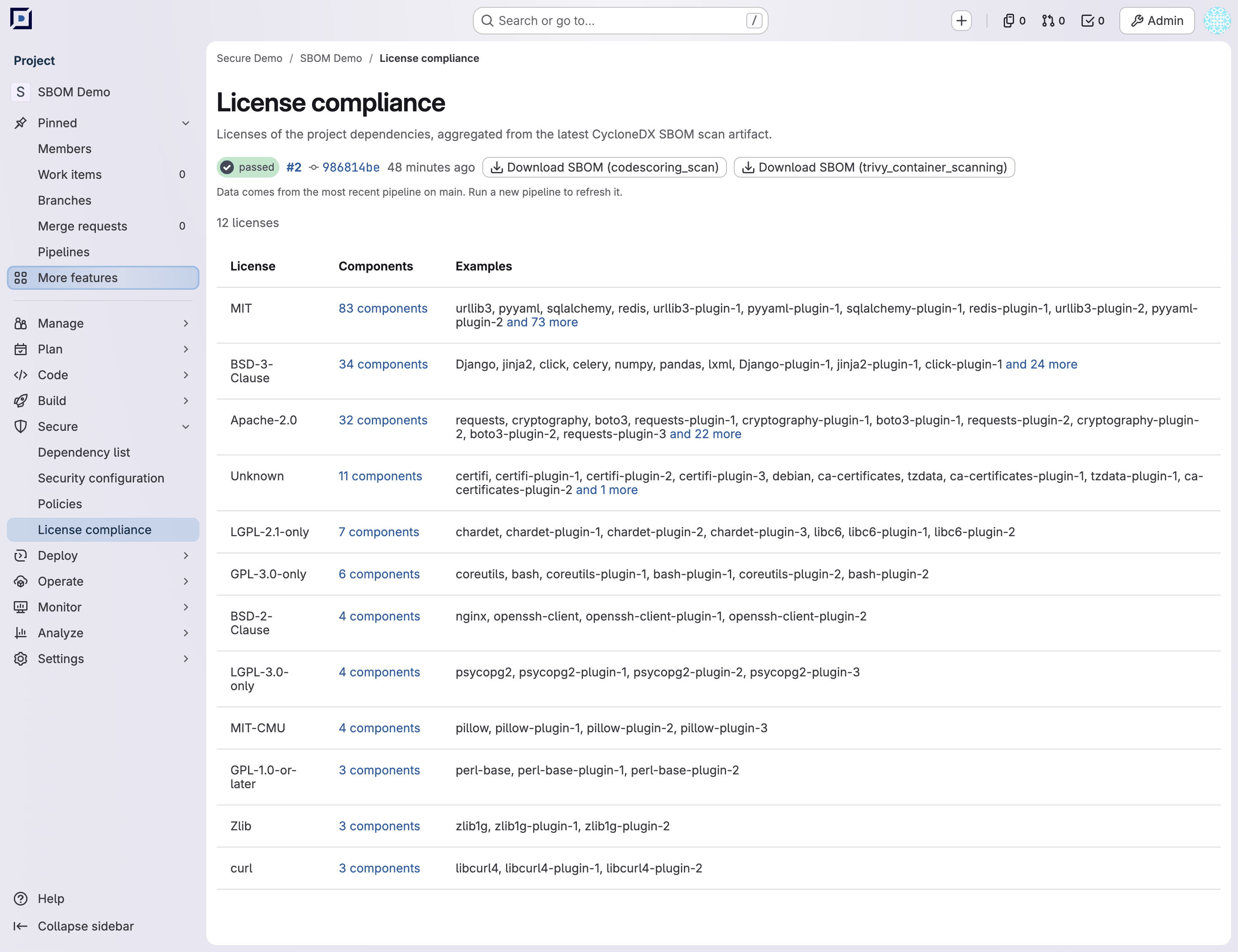 License compliance