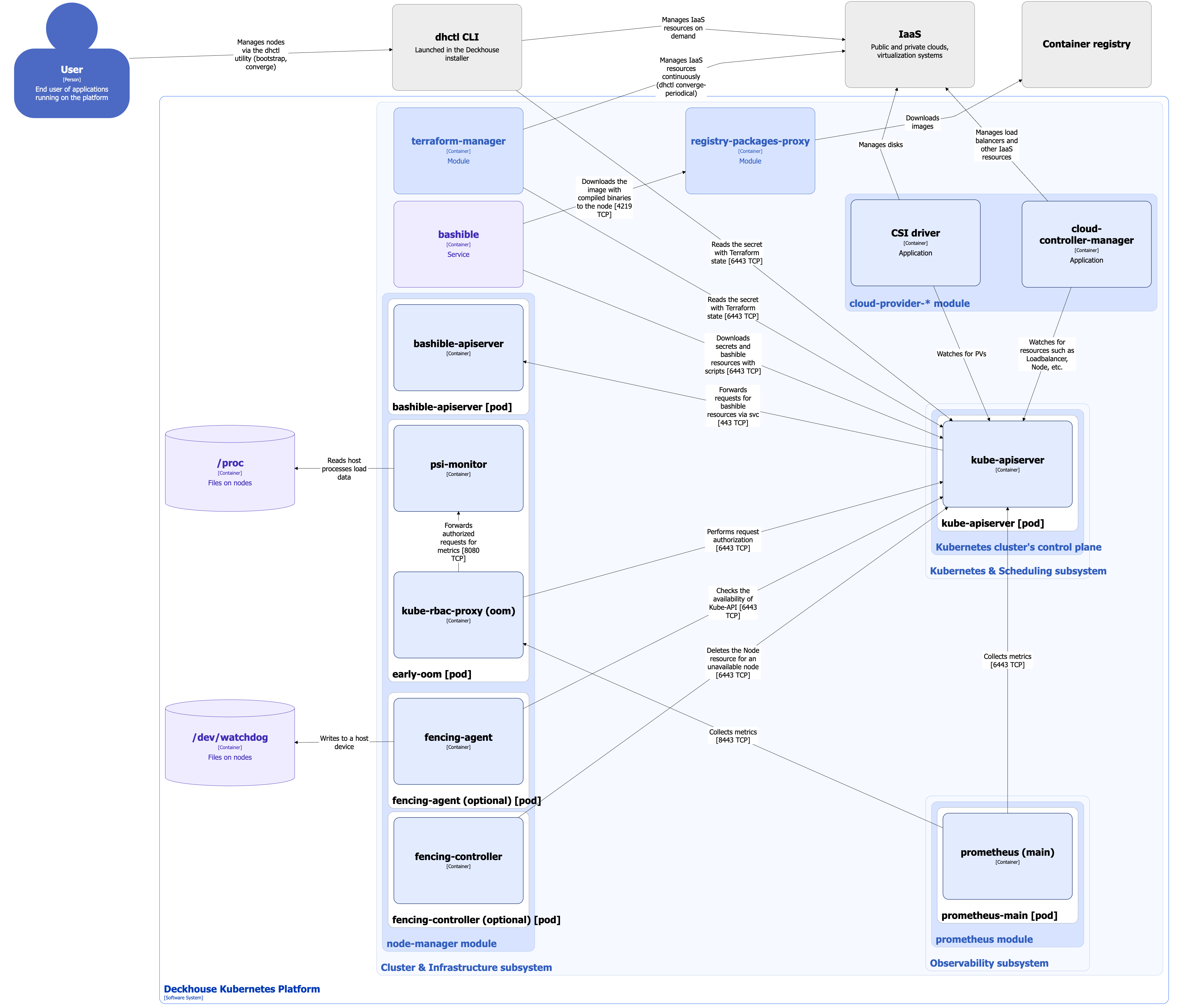 Node-manager architecture for CloudPermanent nodes