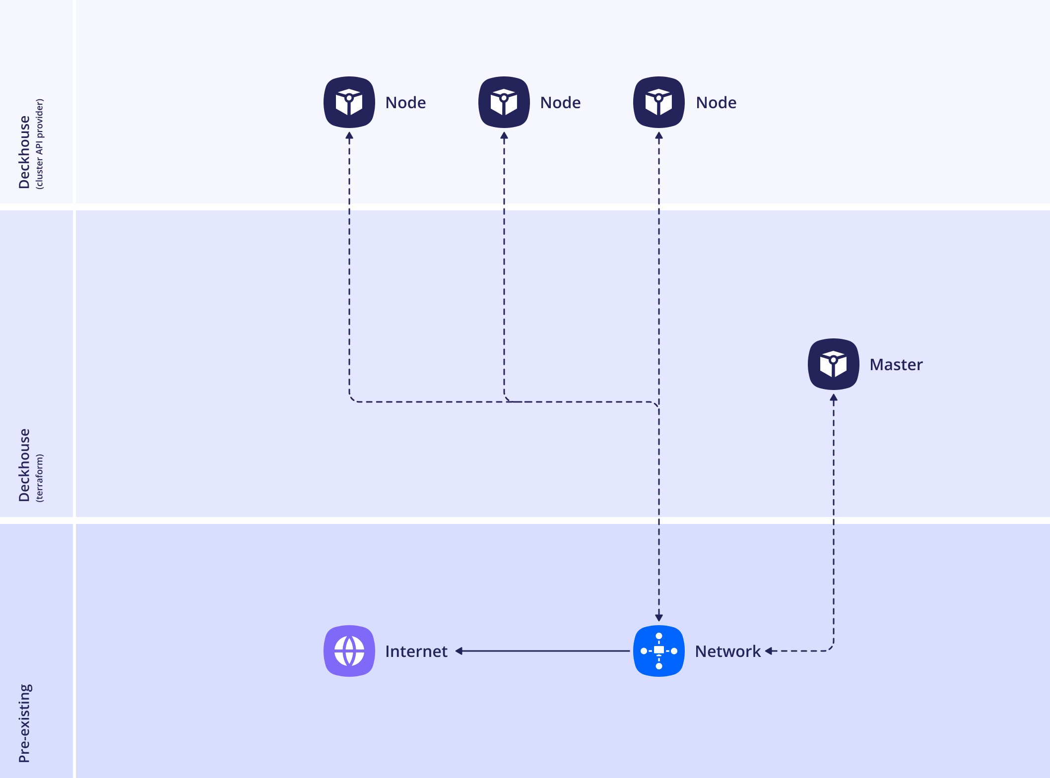 Standard layout in zVirt