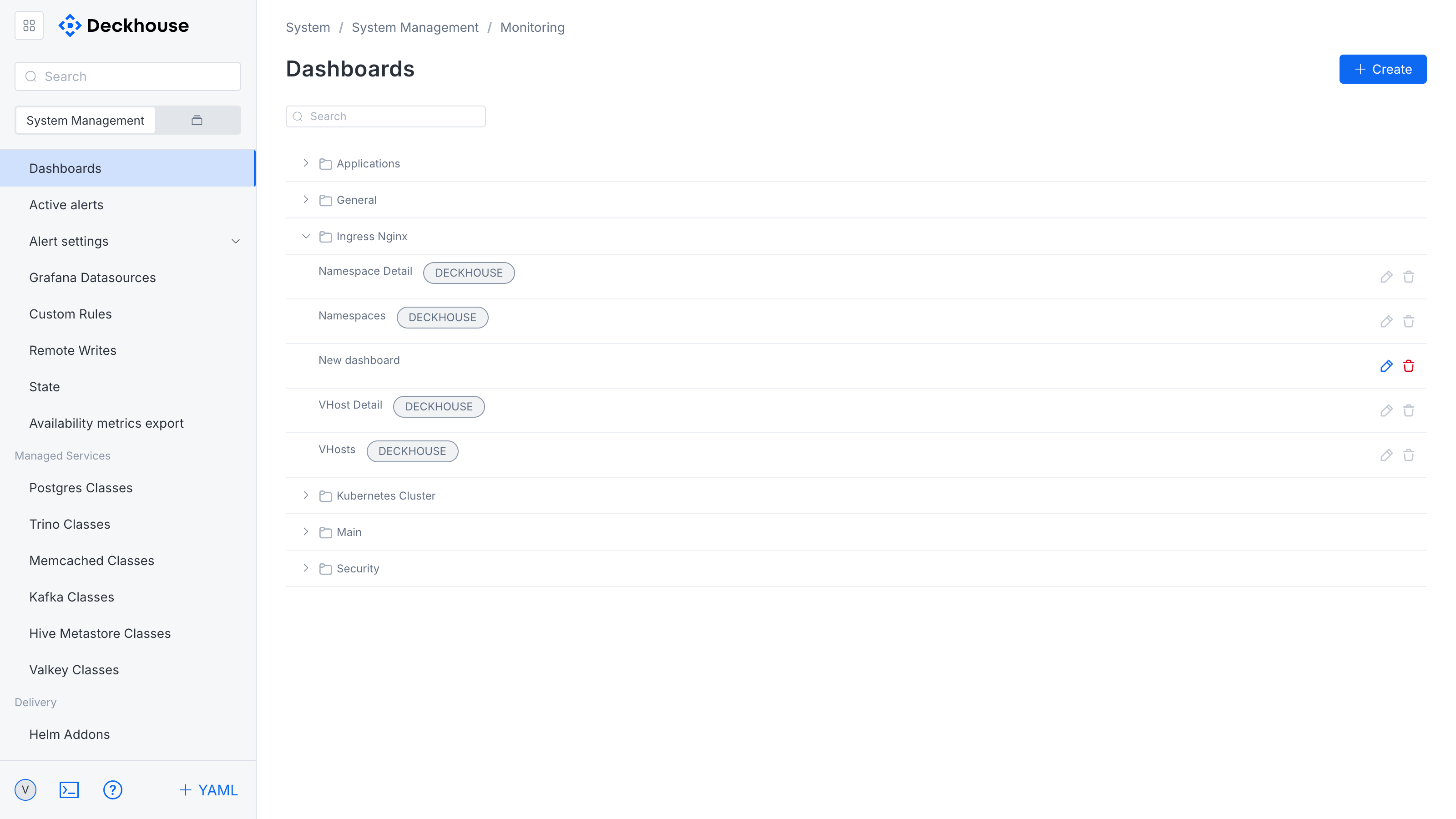 "Grafana dashboards" subsection interface
