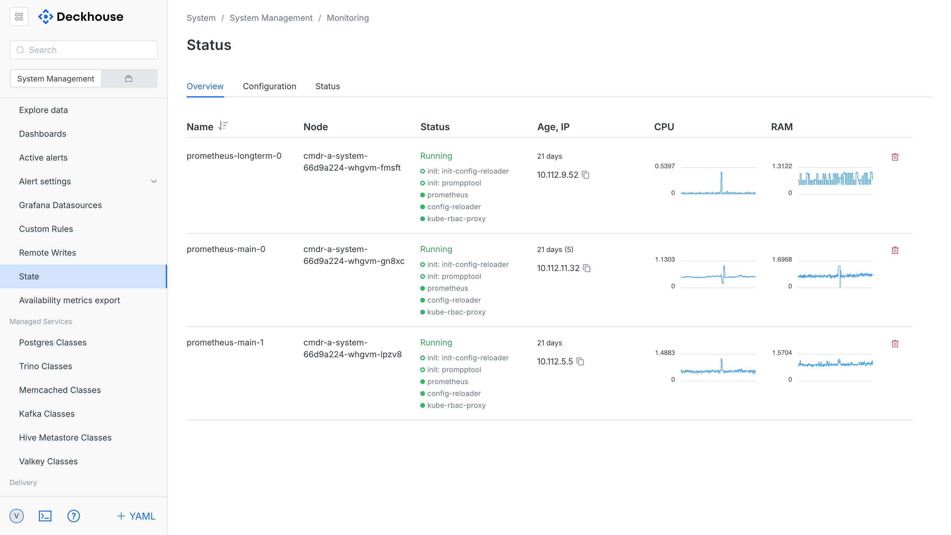 "Status" tab